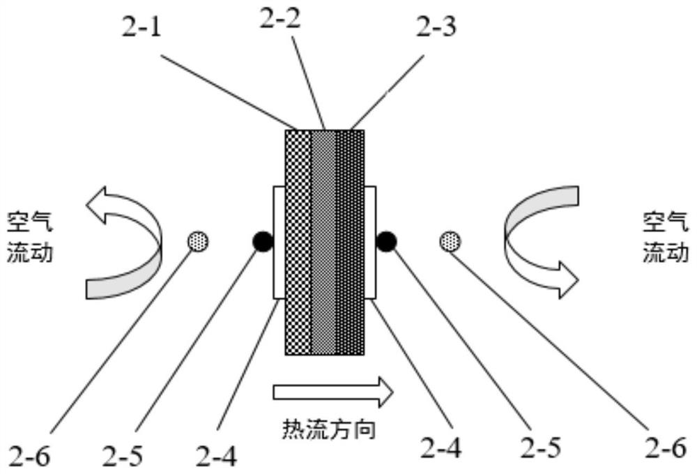 Cabin wall heat transfer experiment simulation device for passenger plane in cruising state