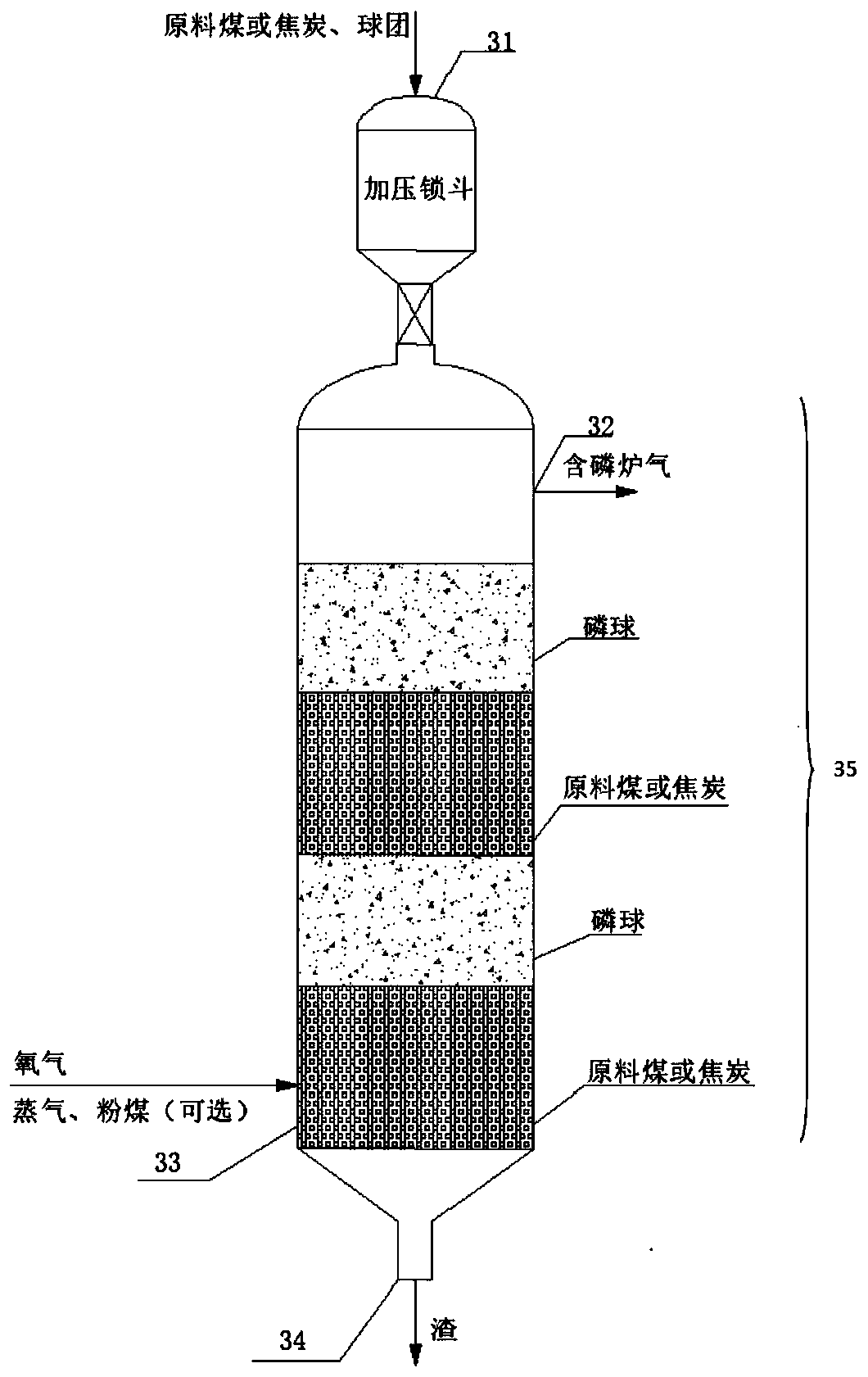 Device and method for co-producing yellow phosphorus and synthesis gas by reducing phosphate ore through pressurized gasification of phosphorus coal