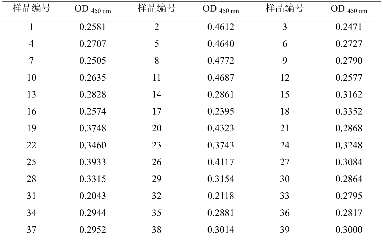 Indirect ELISA detection kit for B-type clostridium novyi