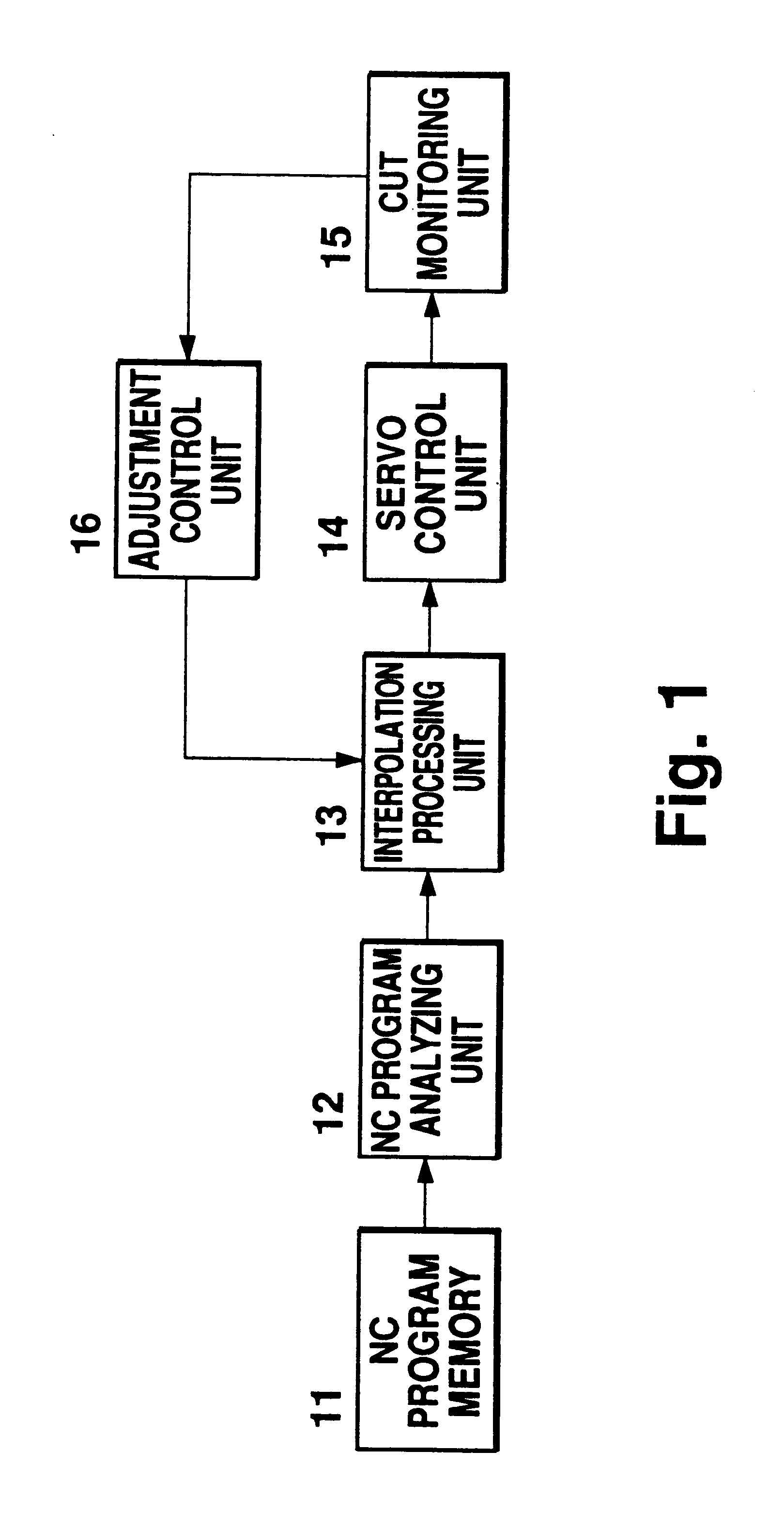 Apparatus for generating a numerical control command according to cut resistance value and cut torque value of machining simulation