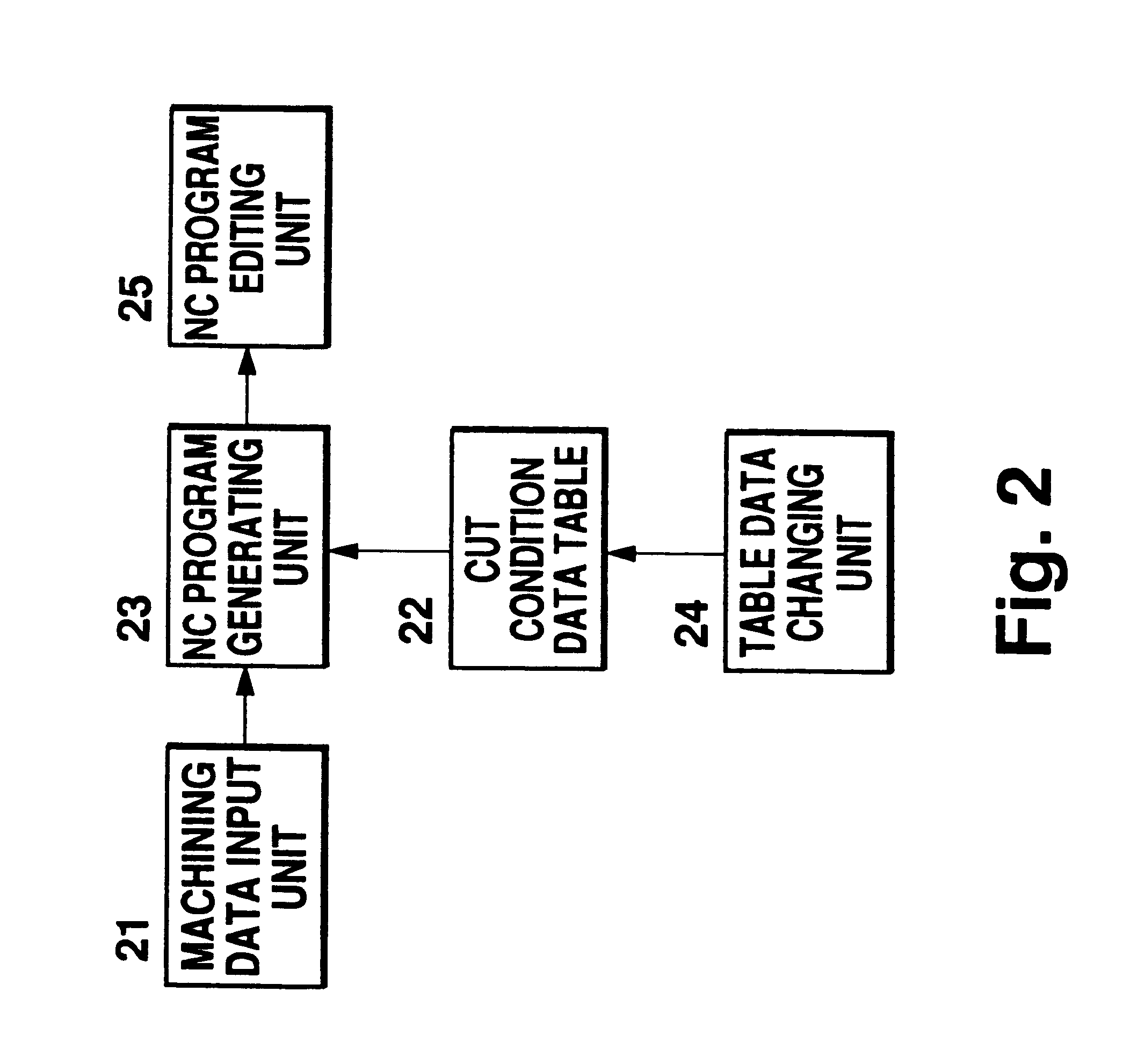 Apparatus for generating a numerical control command according to cut resistance value and cut torque value of machining simulation