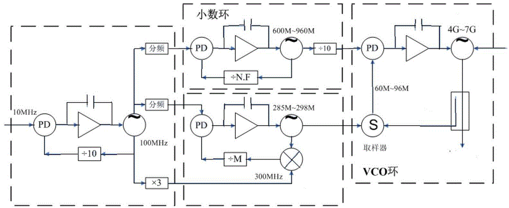 Direct digital synthesis-based (DDS-based) device and method for synthesizing broadband microwave local-oscillation multi-ring frequency