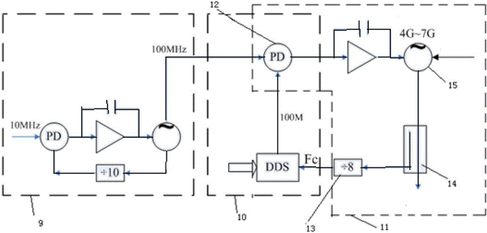 Direct digital synthesis-based (DDS-based) device and method for synthesizing broadband microwave local-oscillation multi-ring frequency