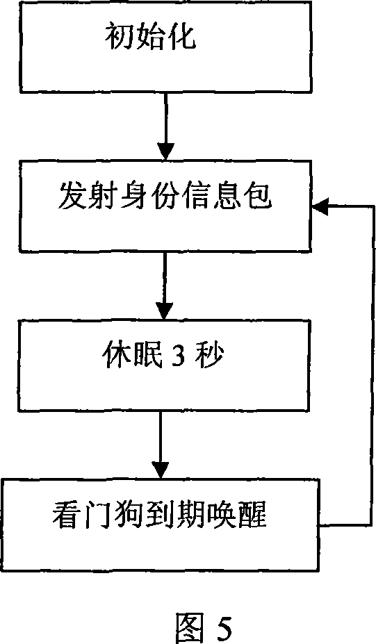 Method for promoting efficiency of short distance radio work attendance device