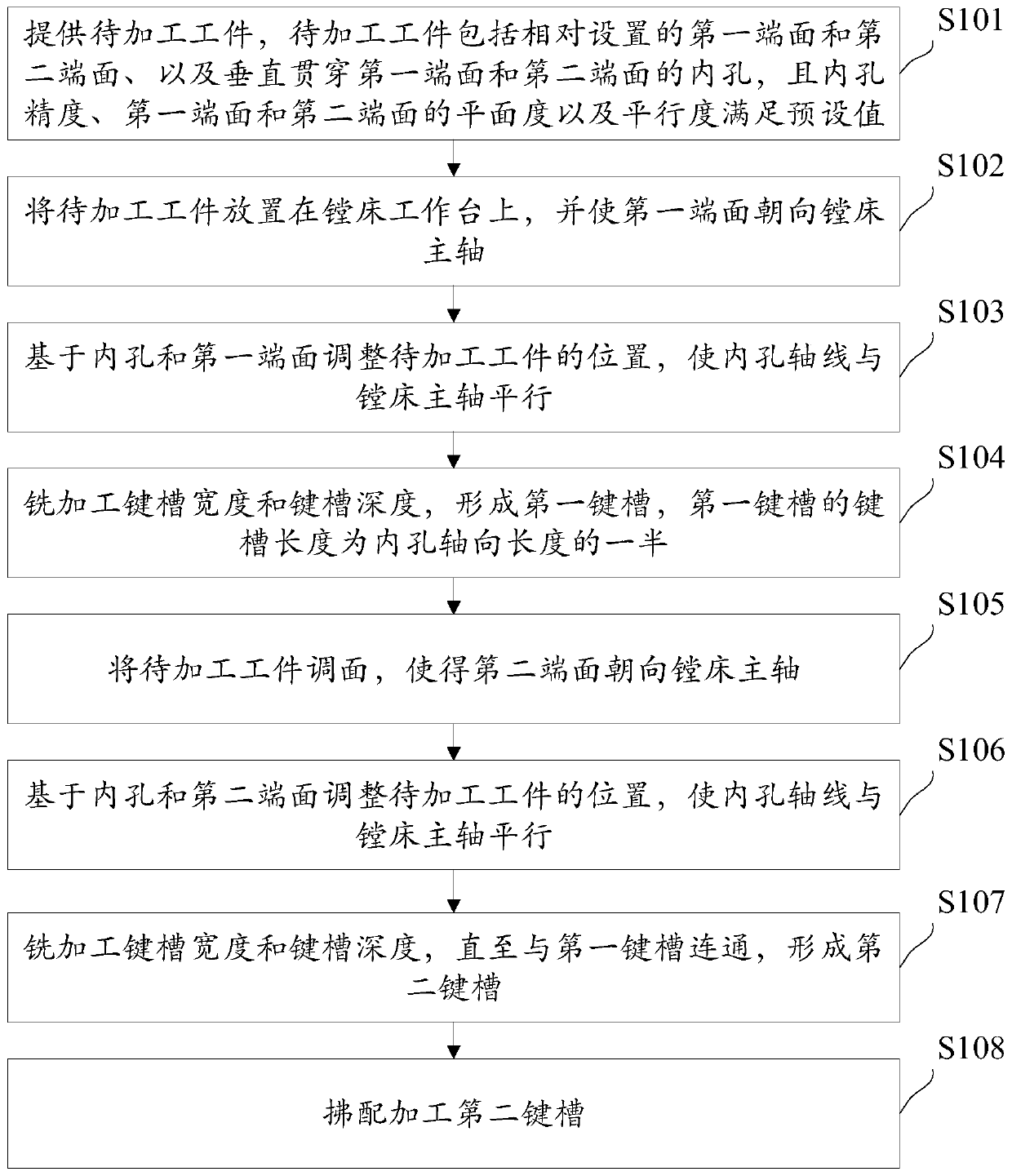 Processing method of inner hole keyway