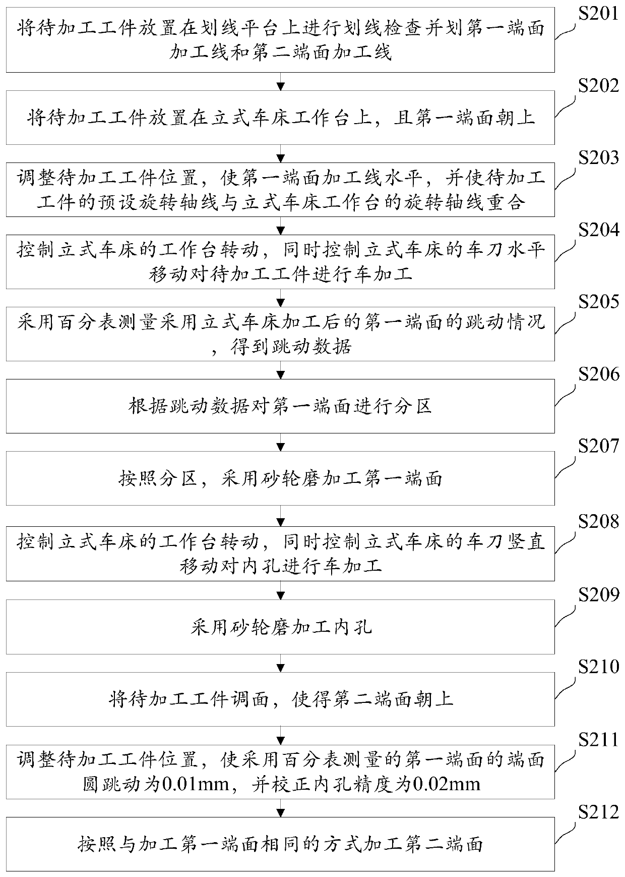 Processing method of inner hole keyway