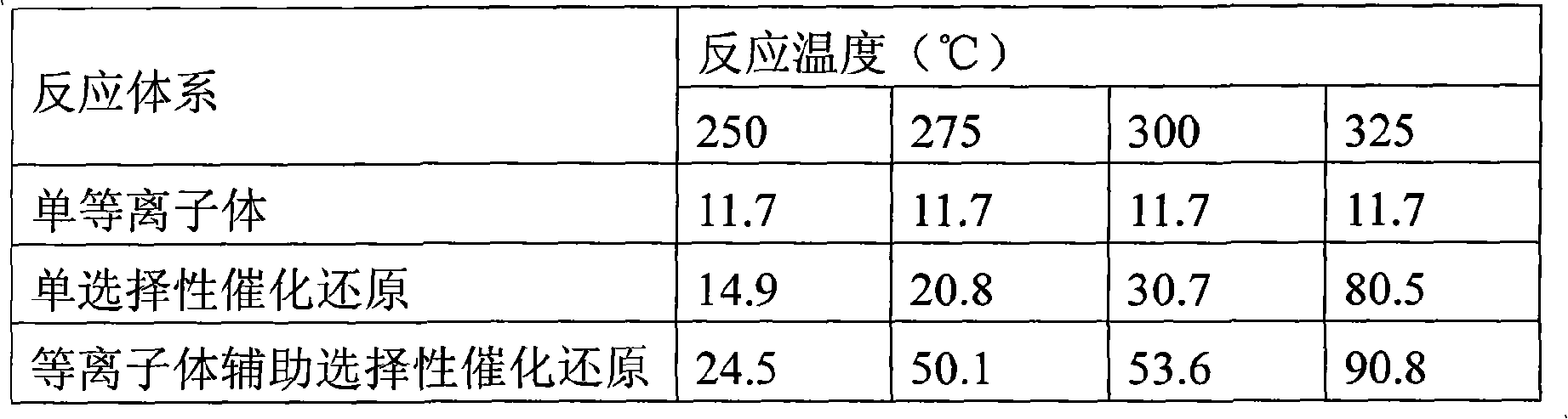 Co-In/Hbeta catalyst and preparation method and application thereof