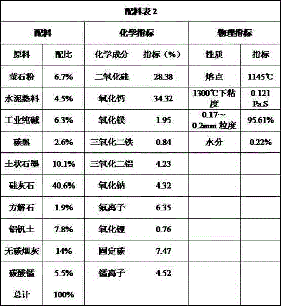 High-manganese medium-carbon peritectic steel continuous casting crystallizer casting powder and preparation method thereof