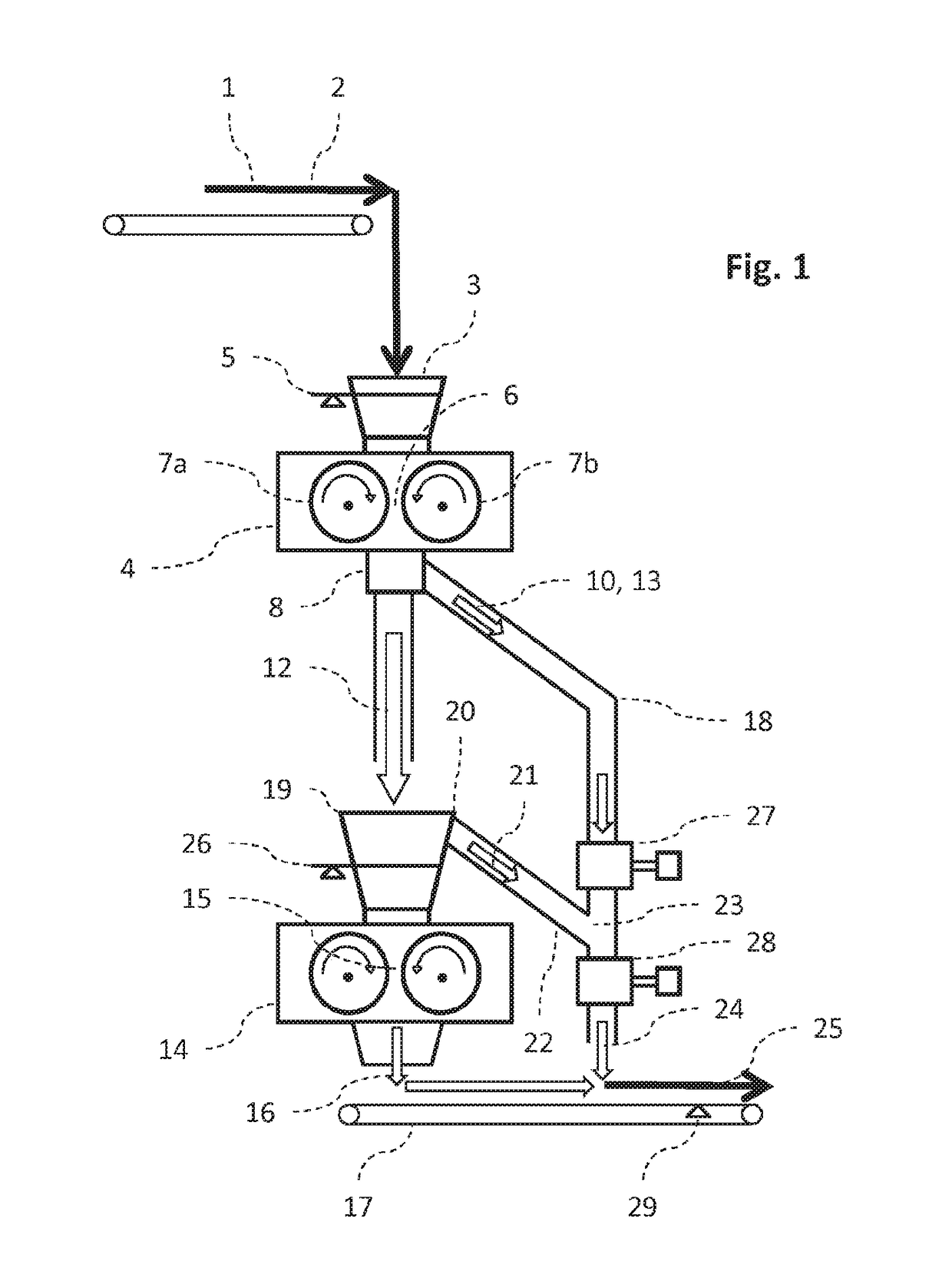 Method and apparatus for the two-stage grinding of fresh stock