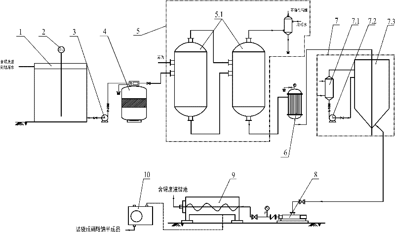 System and technology for recovering sodium nitrate from tin-containing waste liquid treatment tail water