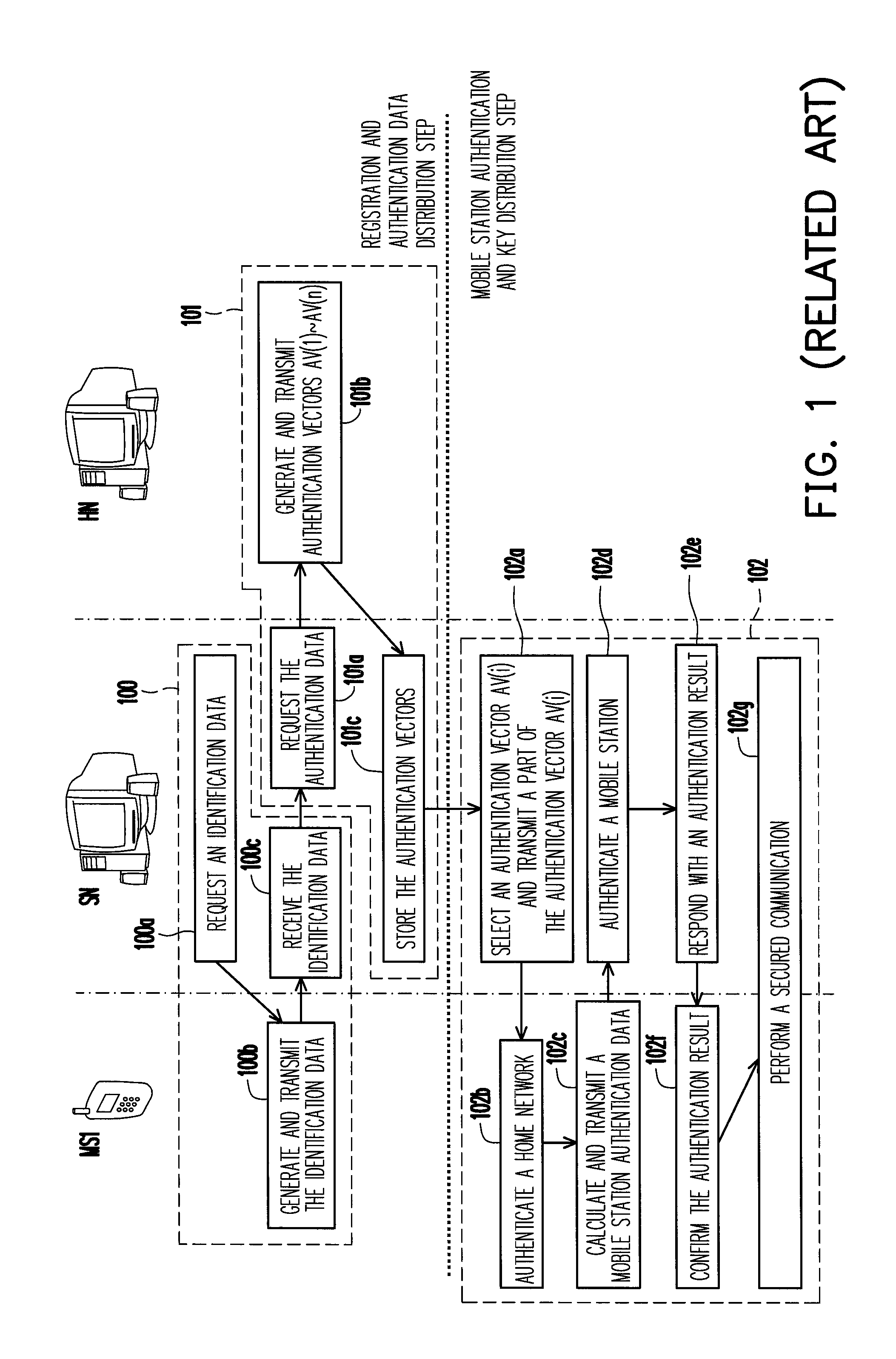 Group authentication method