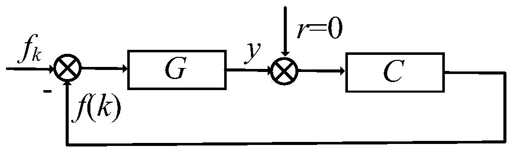 High-dynamic force balance control method of MEMS (micro-electro-mechanical system) resonant gyroscope