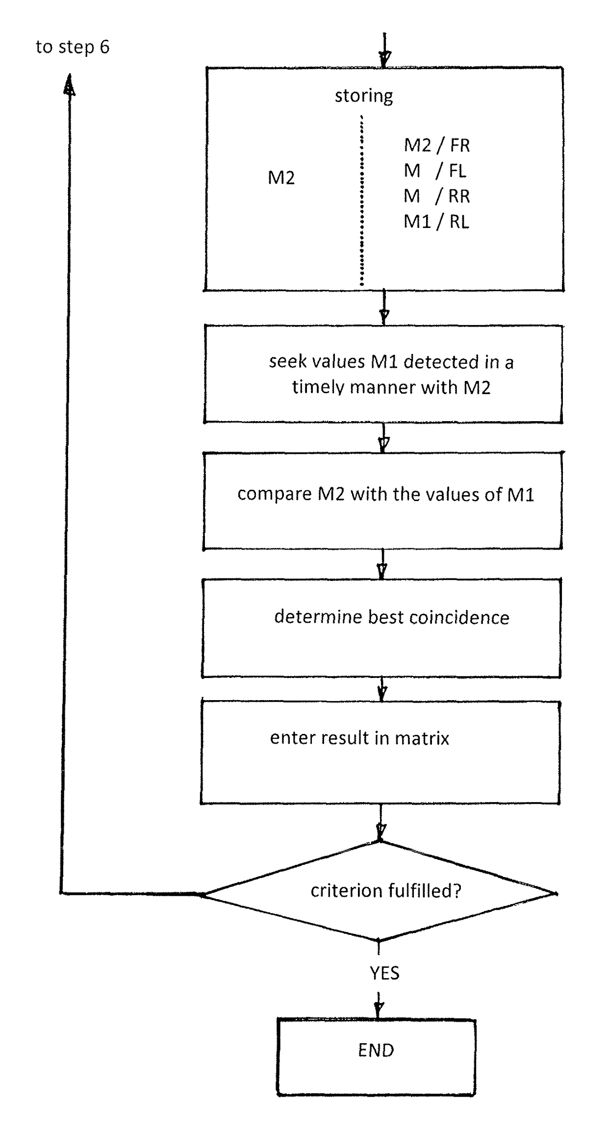 Method of associating tire pressure control apparatuses to wheel positions