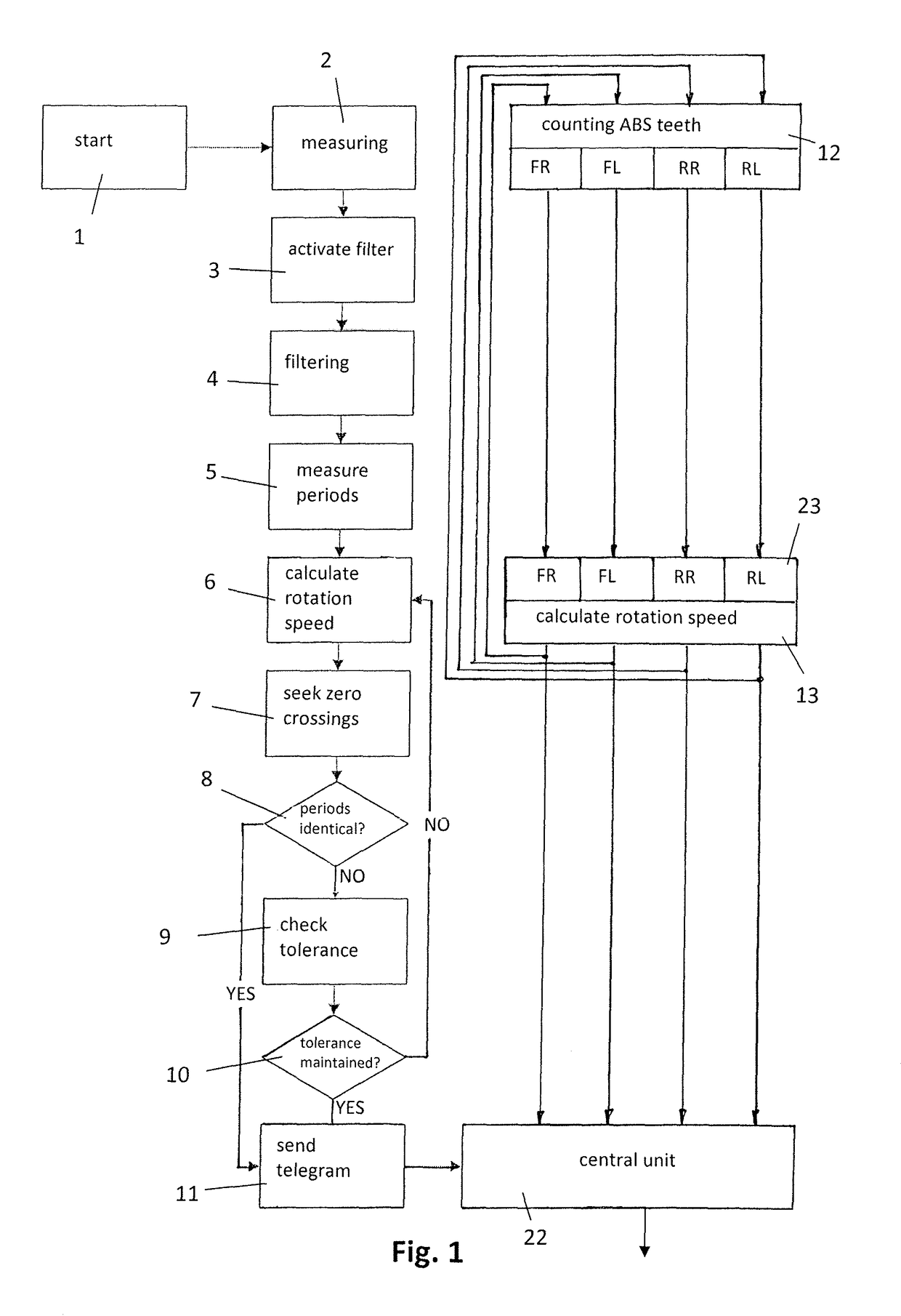 Method of associating tire pressure control apparatuses to wheel positions