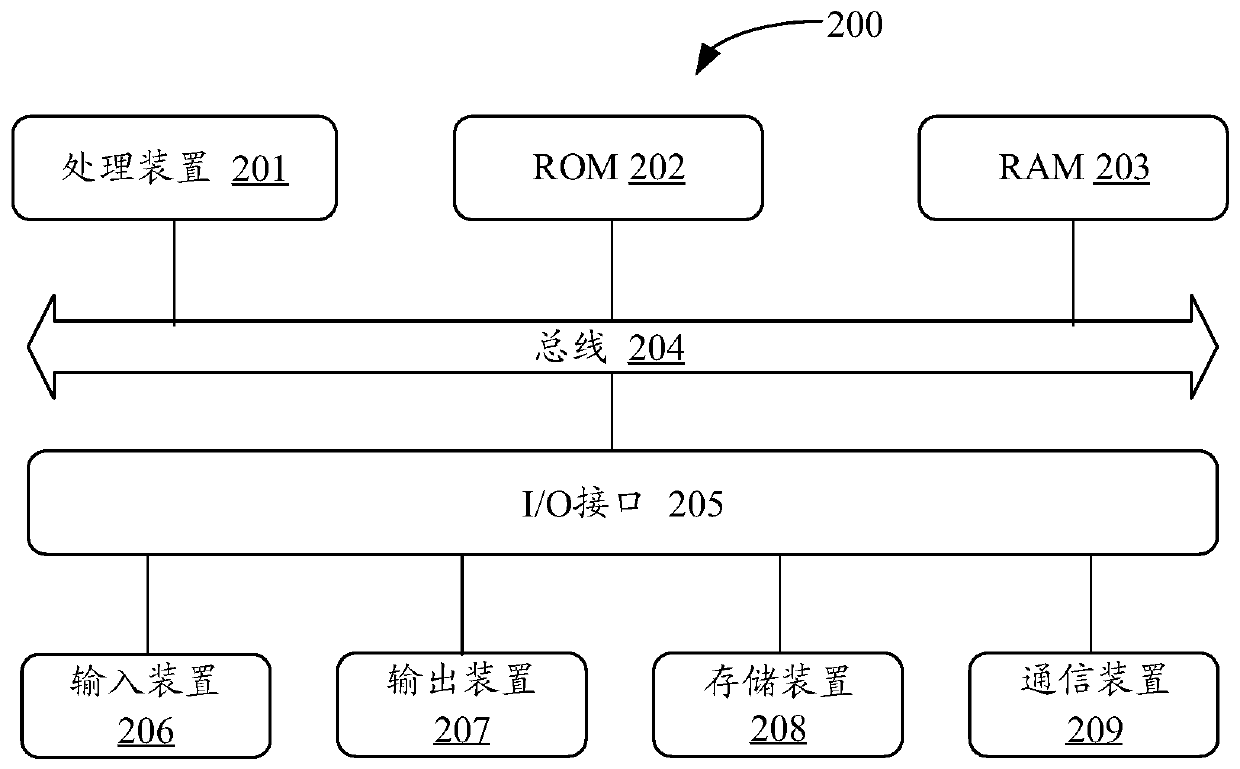 Resource loading method and device, mobile terminal and storage medium