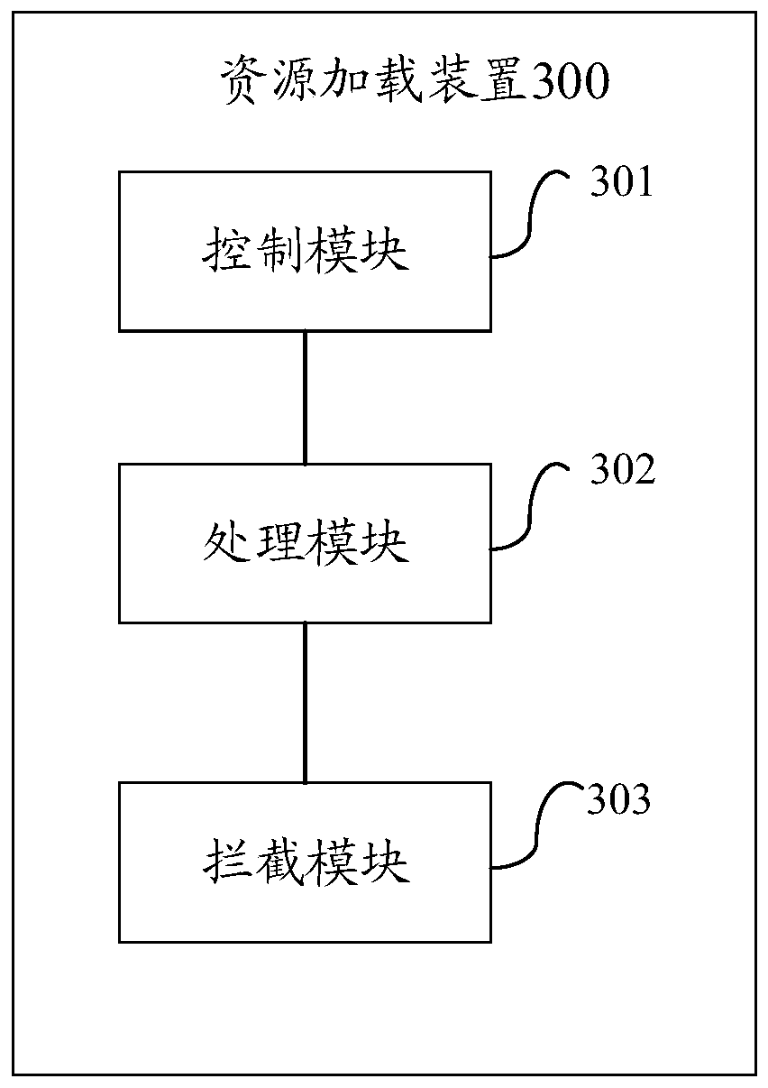 Resource loading method and device, mobile terminal and storage medium