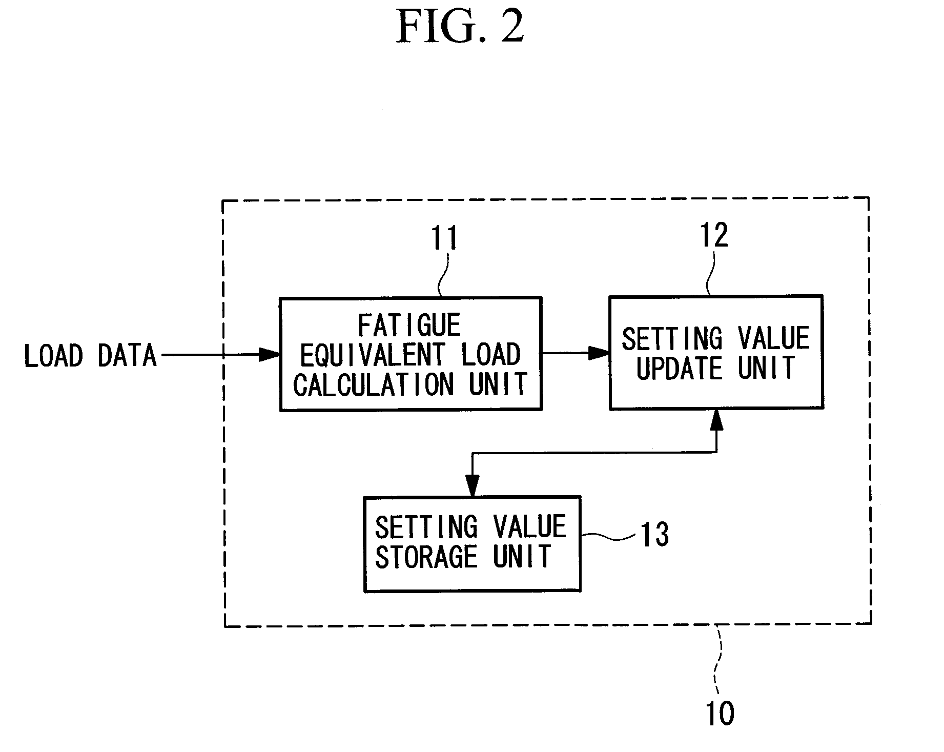 Device and method of adjusting curtailment strategy for wind turbine, and program