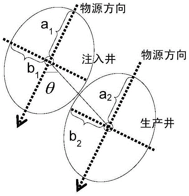 A method and device for judging the connection status between injection and production wells