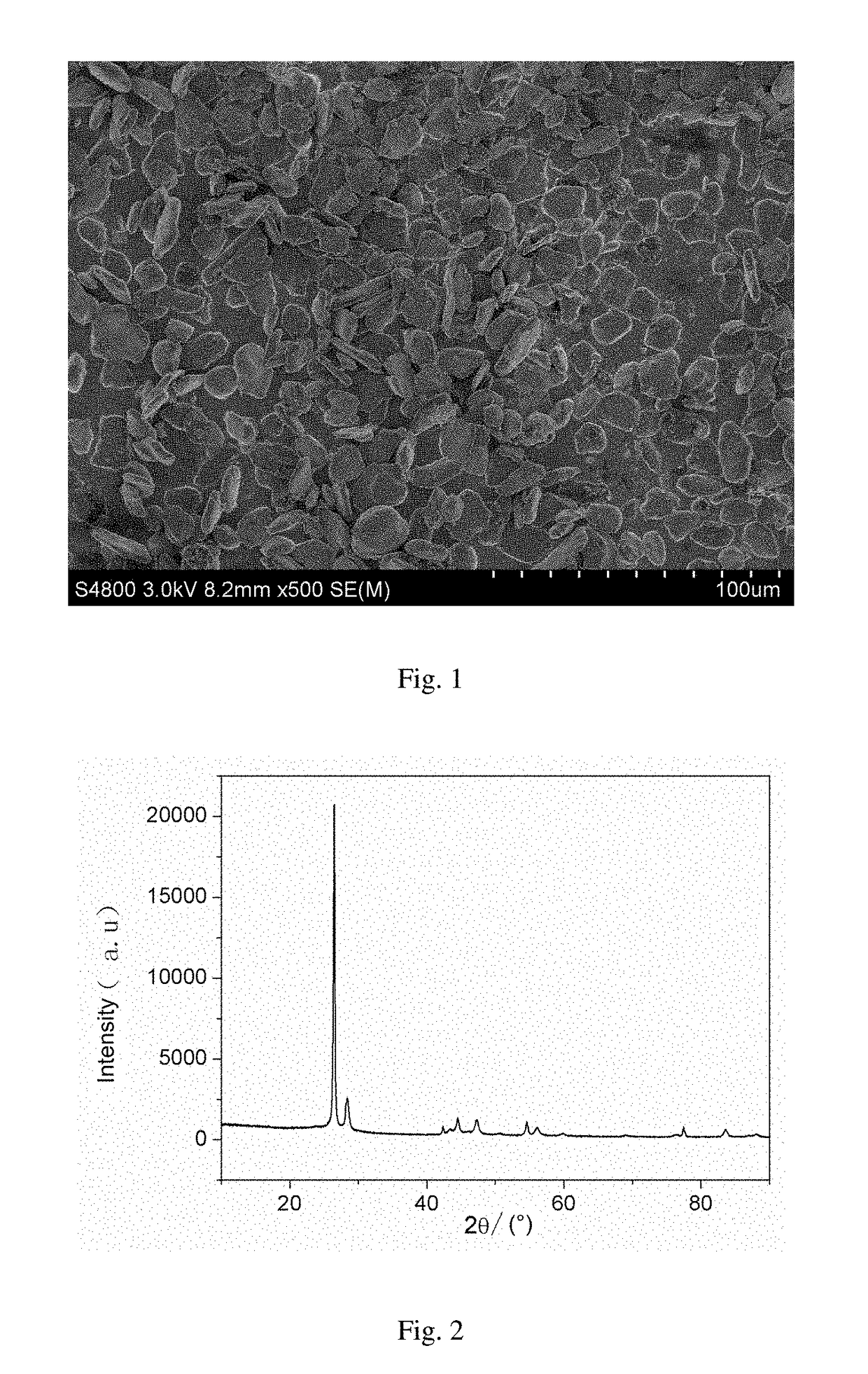 Multiple-Element Composite Material For Anodes, Preparation Method Therefor, And Lithium-Ion Battery Having Same