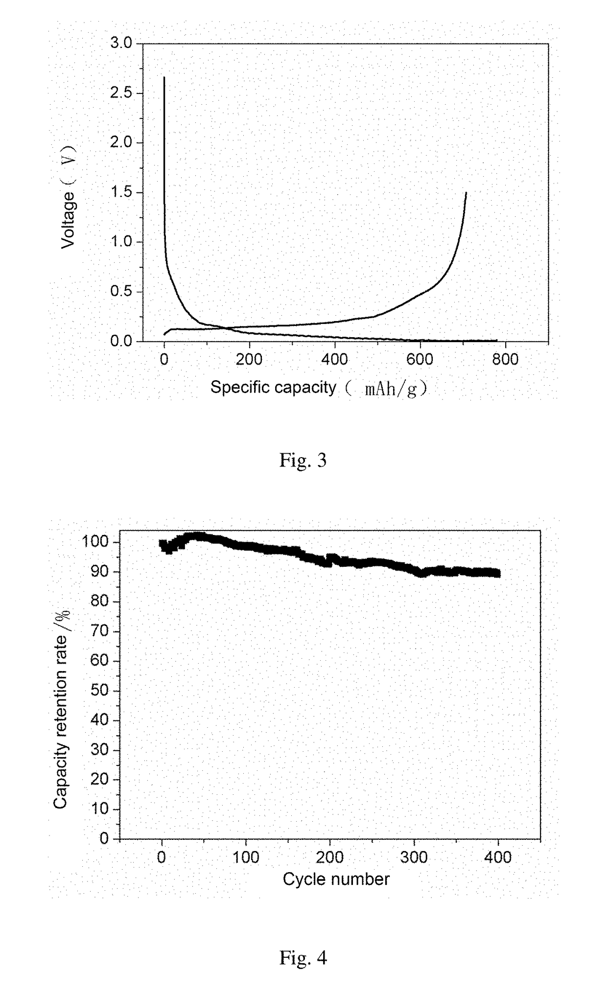 Multiple-Element Composite Material For Anodes, Preparation Method Therefor, And Lithium-Ion Battery Having Same