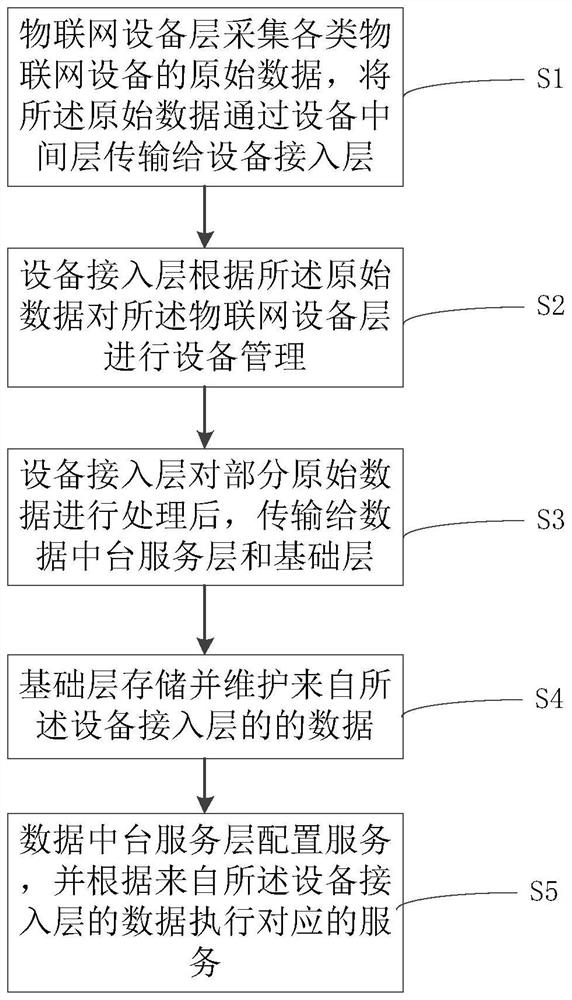 Scenic area management operation system and method