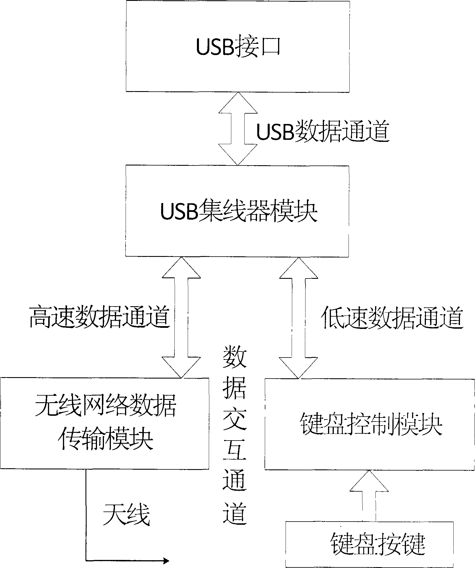 Keyboard with portable wifi function and using method thereof