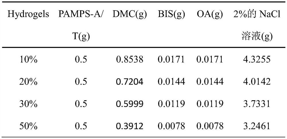 Preparation method and applications of base self-assembly based strong-toughness self-repairing adhesive hydrogel material