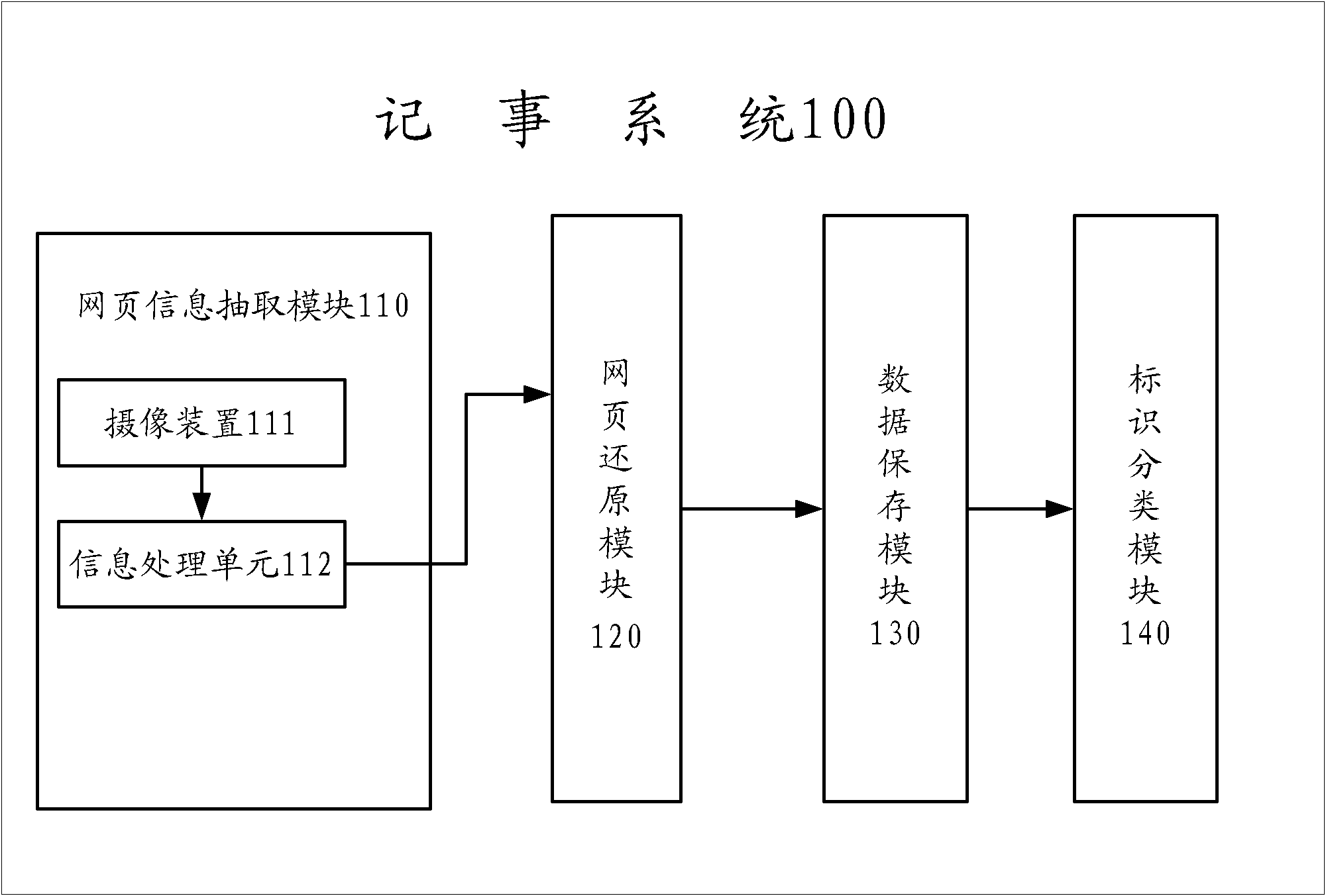 Recording method and system based on mobile handheld equipment