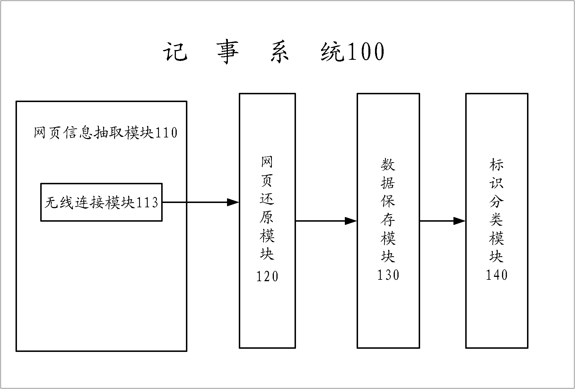 Recording method and system based on mobile handheld equipment