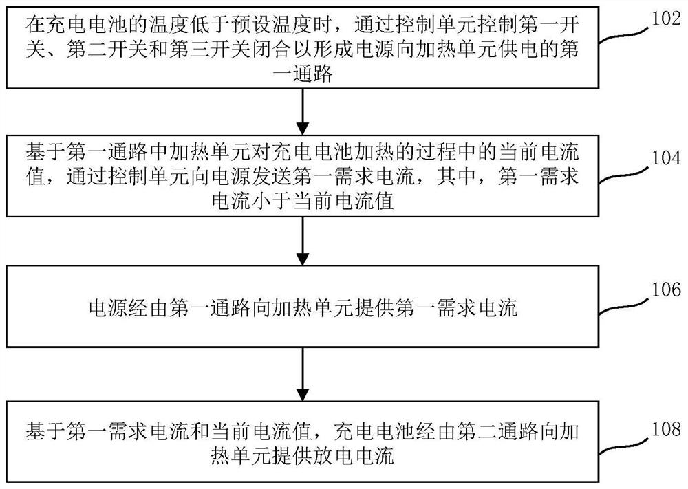 Battery charging system and charging control method and device