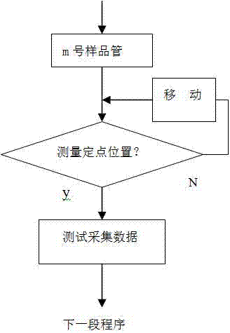 Data acquisition method and heating system for oxygen radical absorbance capacity measuring analyzer