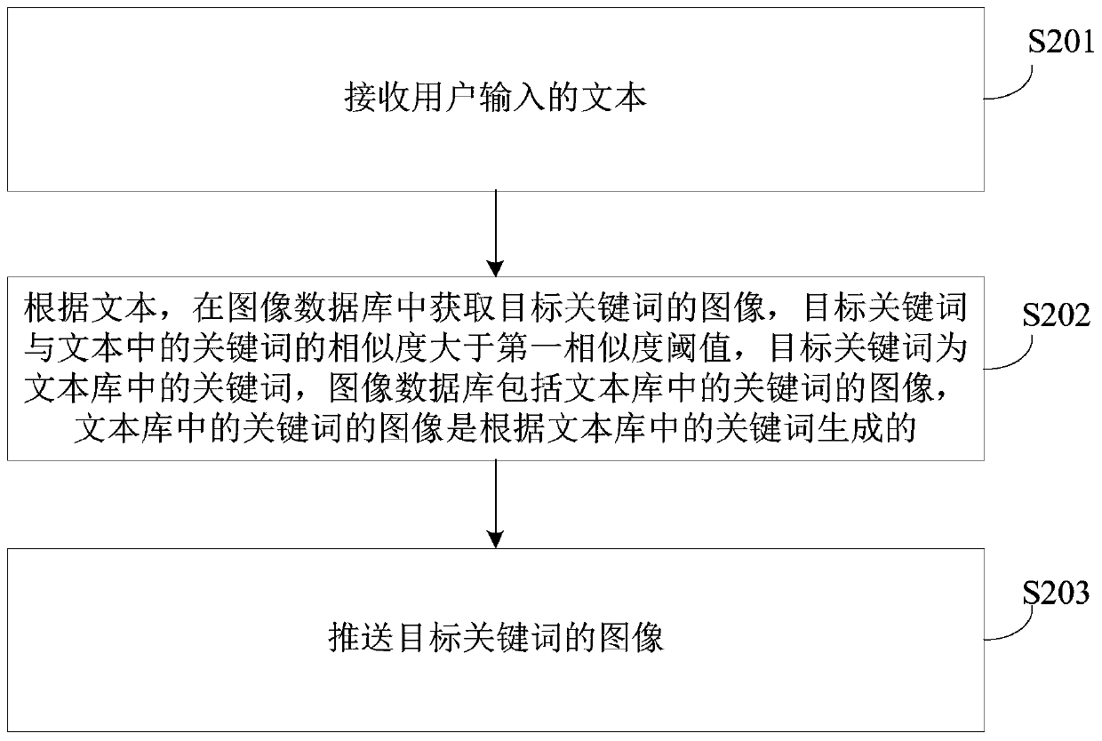 Image pushing method and device, electronic equipment and storage medium