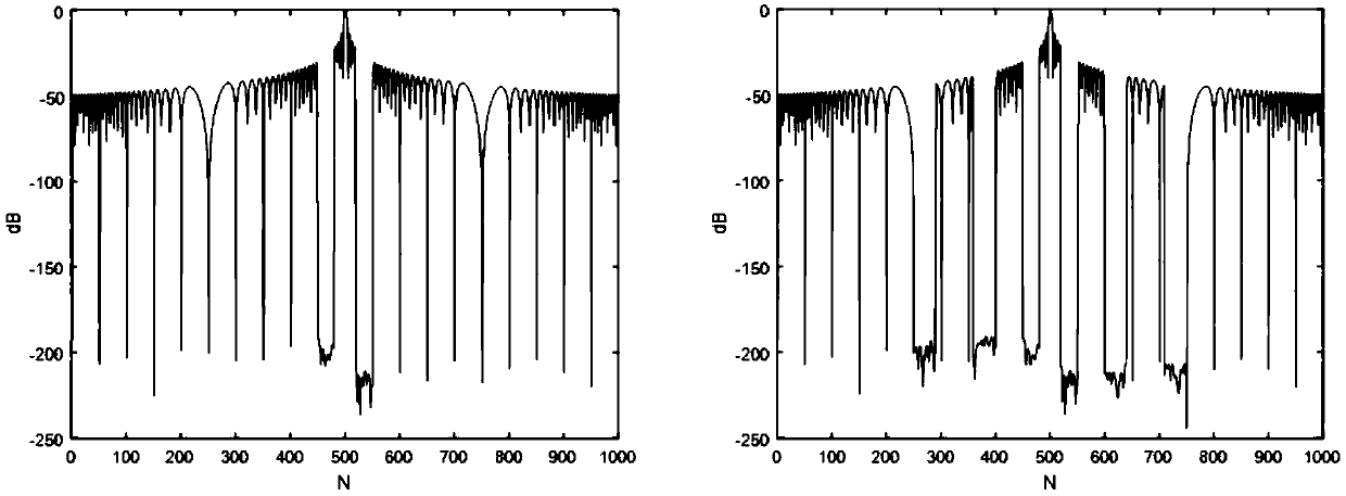 Radar pulse compression output minor lobe inhibition method based on windowing processing