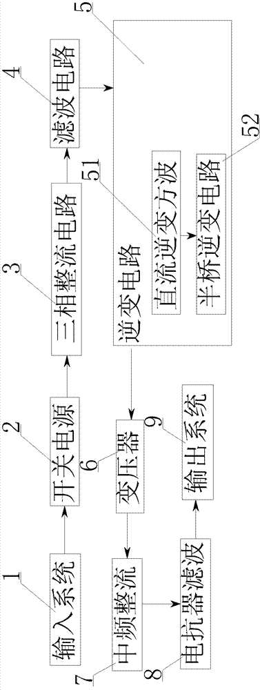 Plasma for inverter