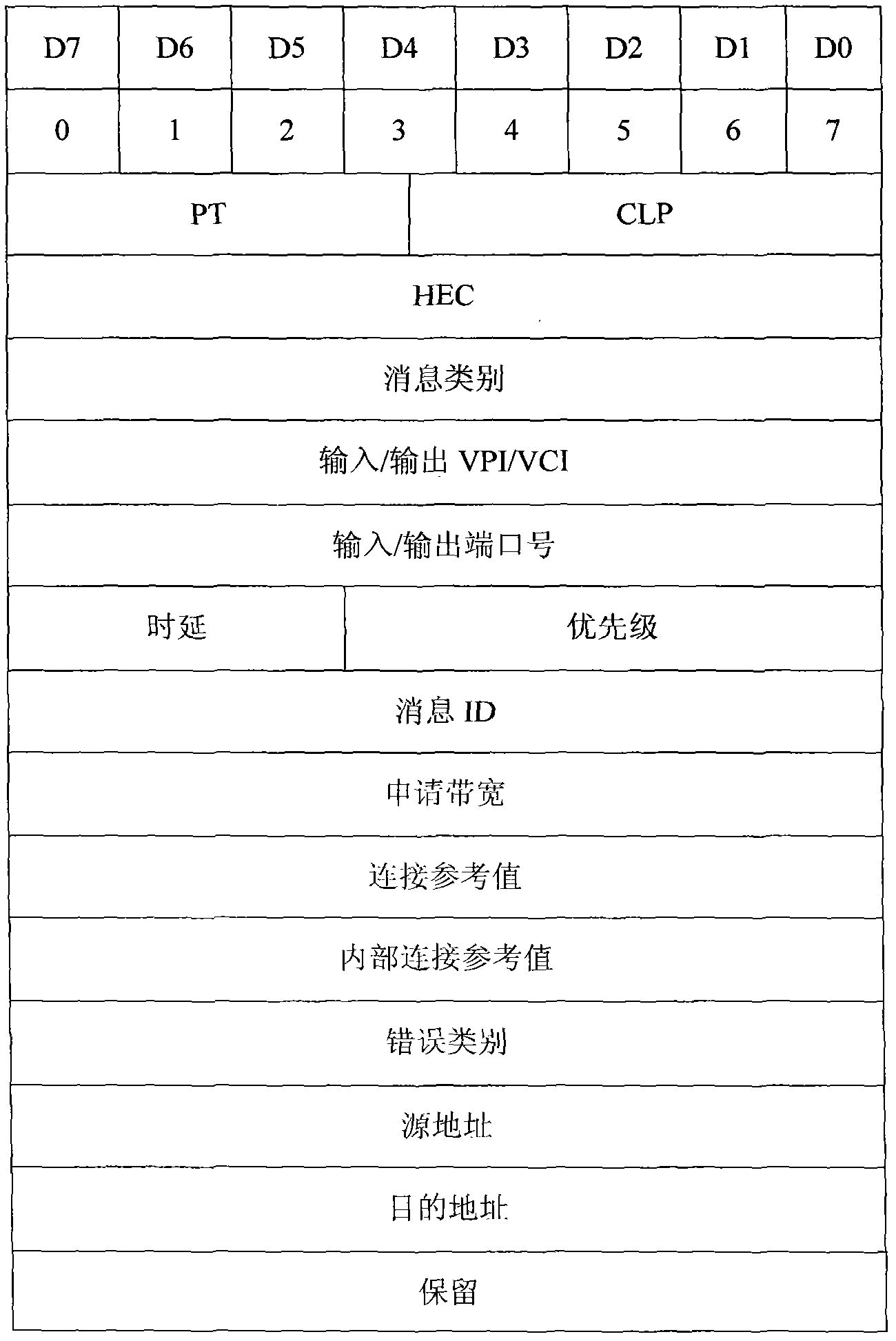 Signaling processing method and system for satellite communication network with satellite switch capability