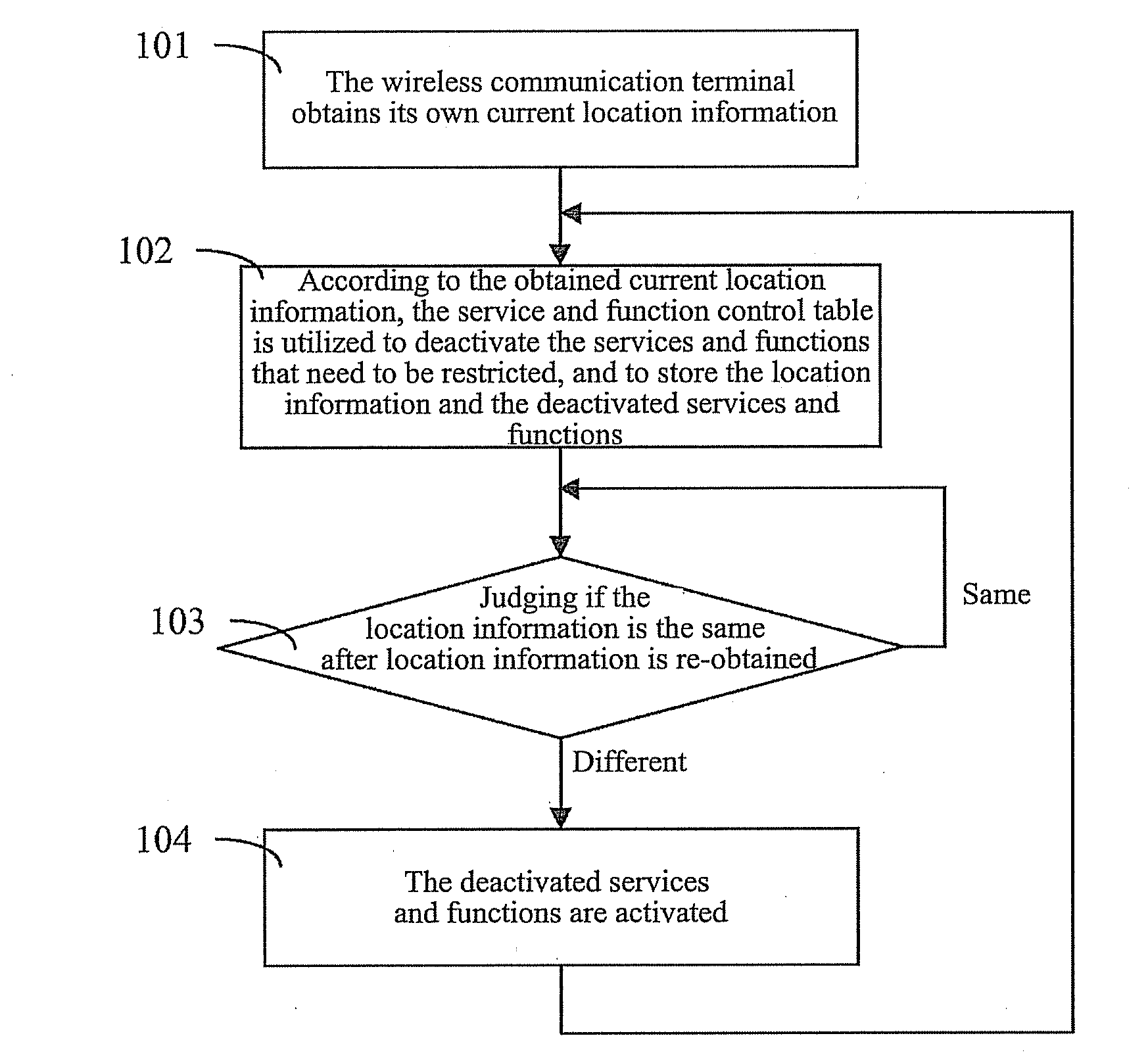 Method and device for controlling wireless communication terminal service based on positional area