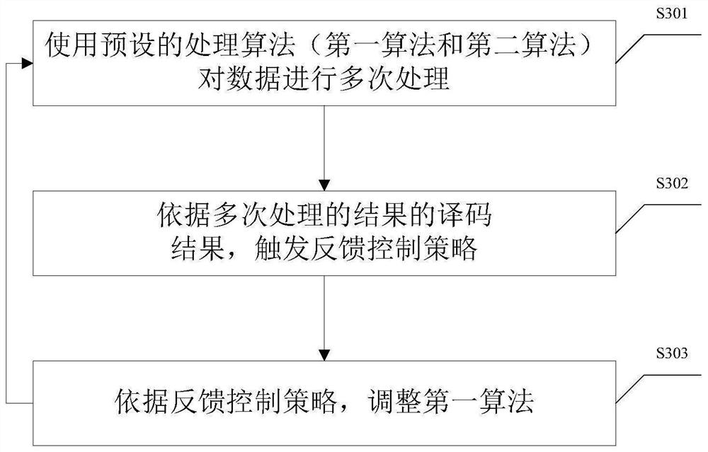 Network security defense method and system, effect evaluation method and related device thereof