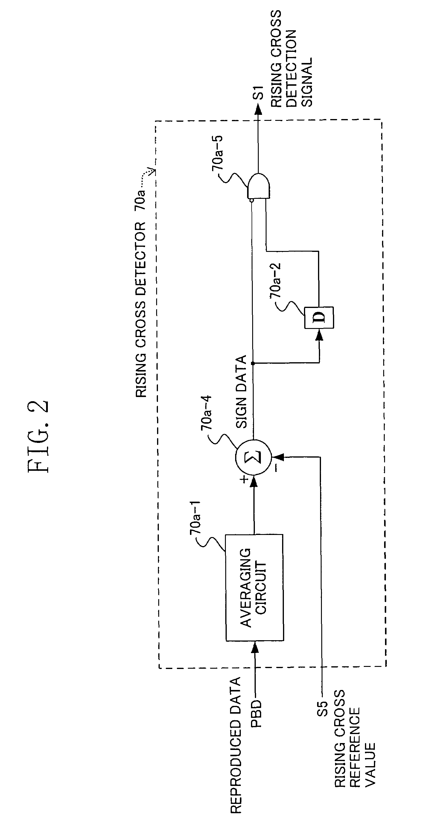 Phase error detecting circuit and synchronization clock extraction circuit