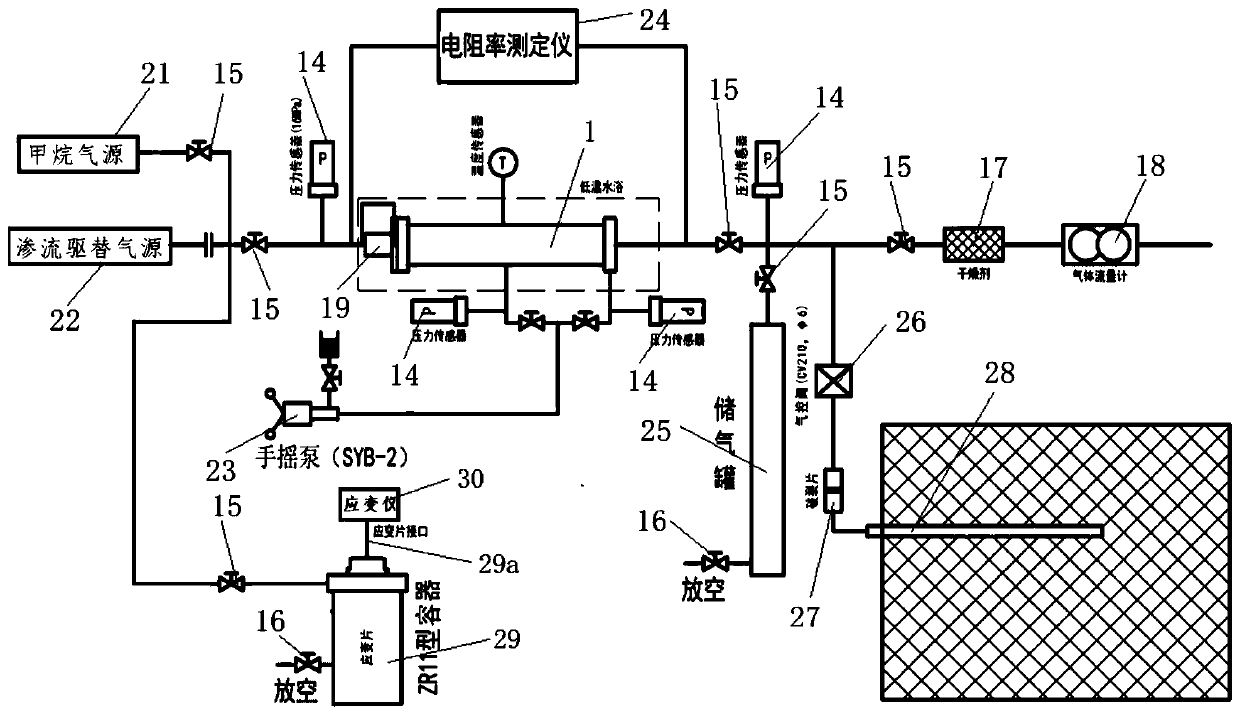 Comprehensive testing device and method for coal bed strain, seepage, displacement and flow jetting