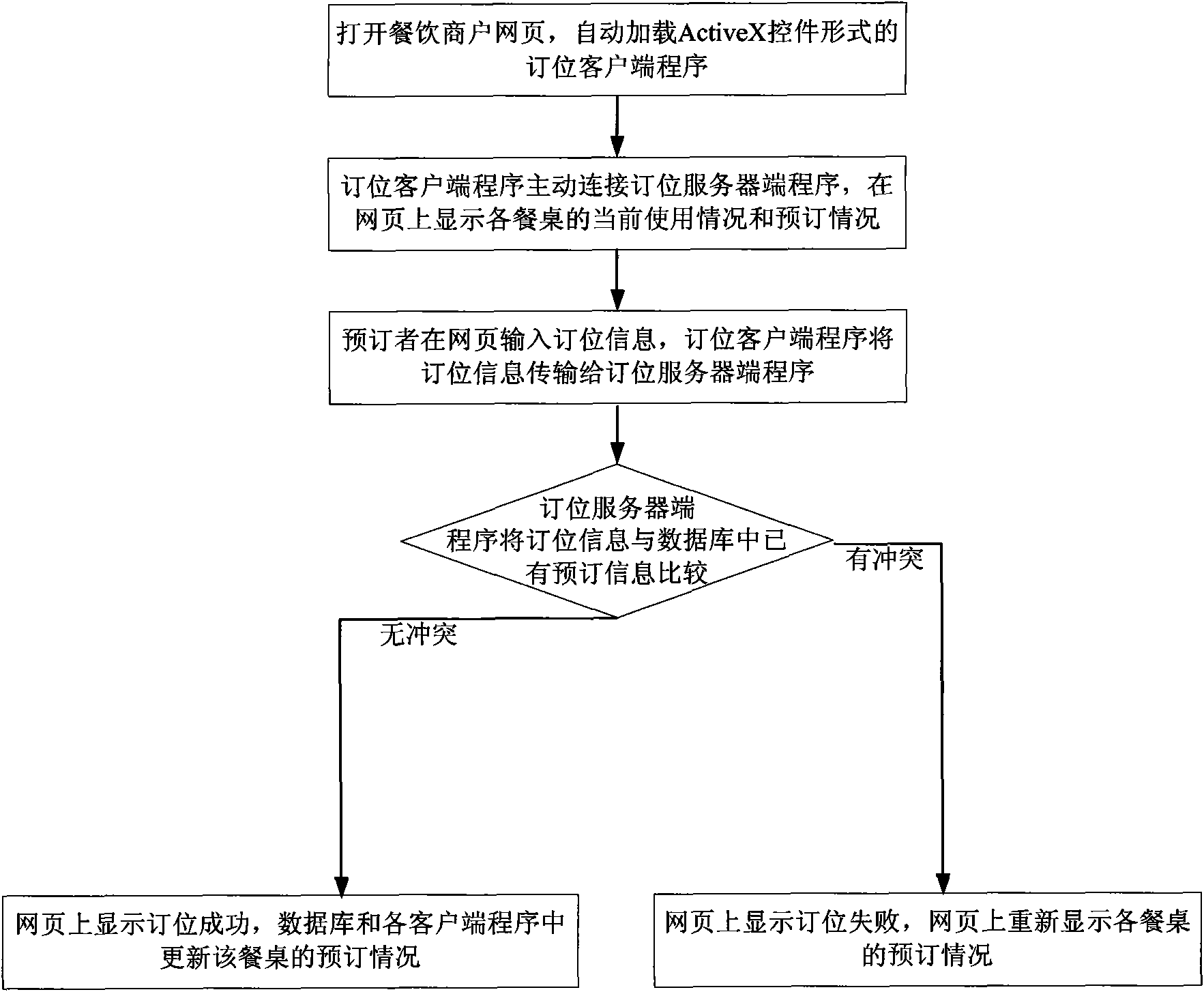 Online booking system and realization method thereof
