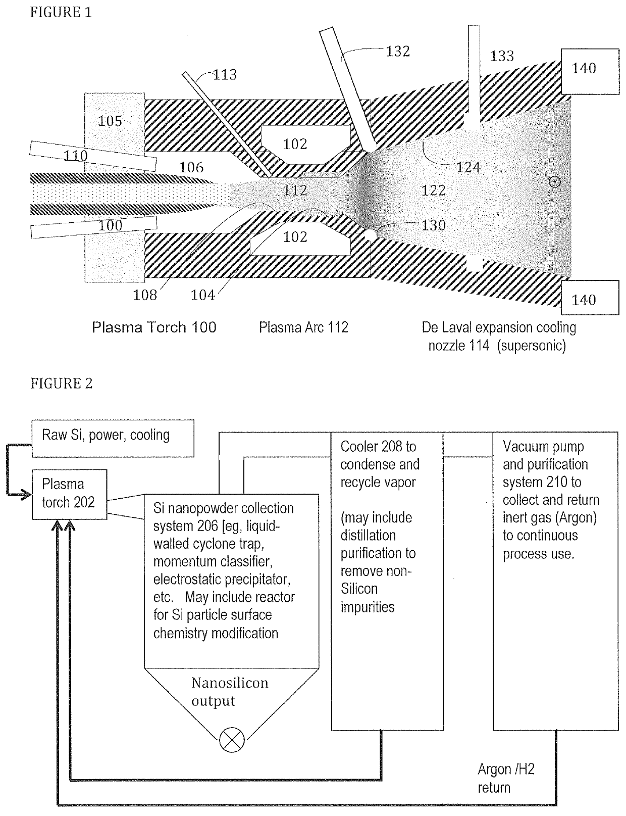 Energetics, compositions, manufacture and applications