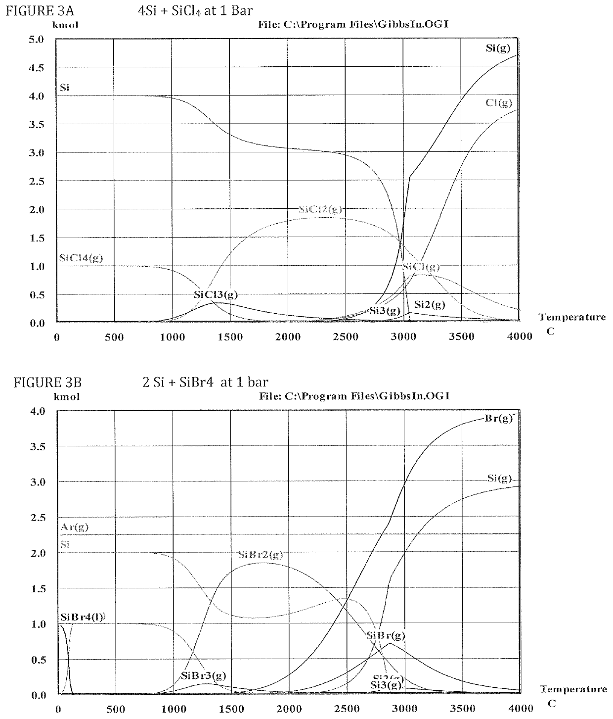 Energetics, compositions, manufacture and applications