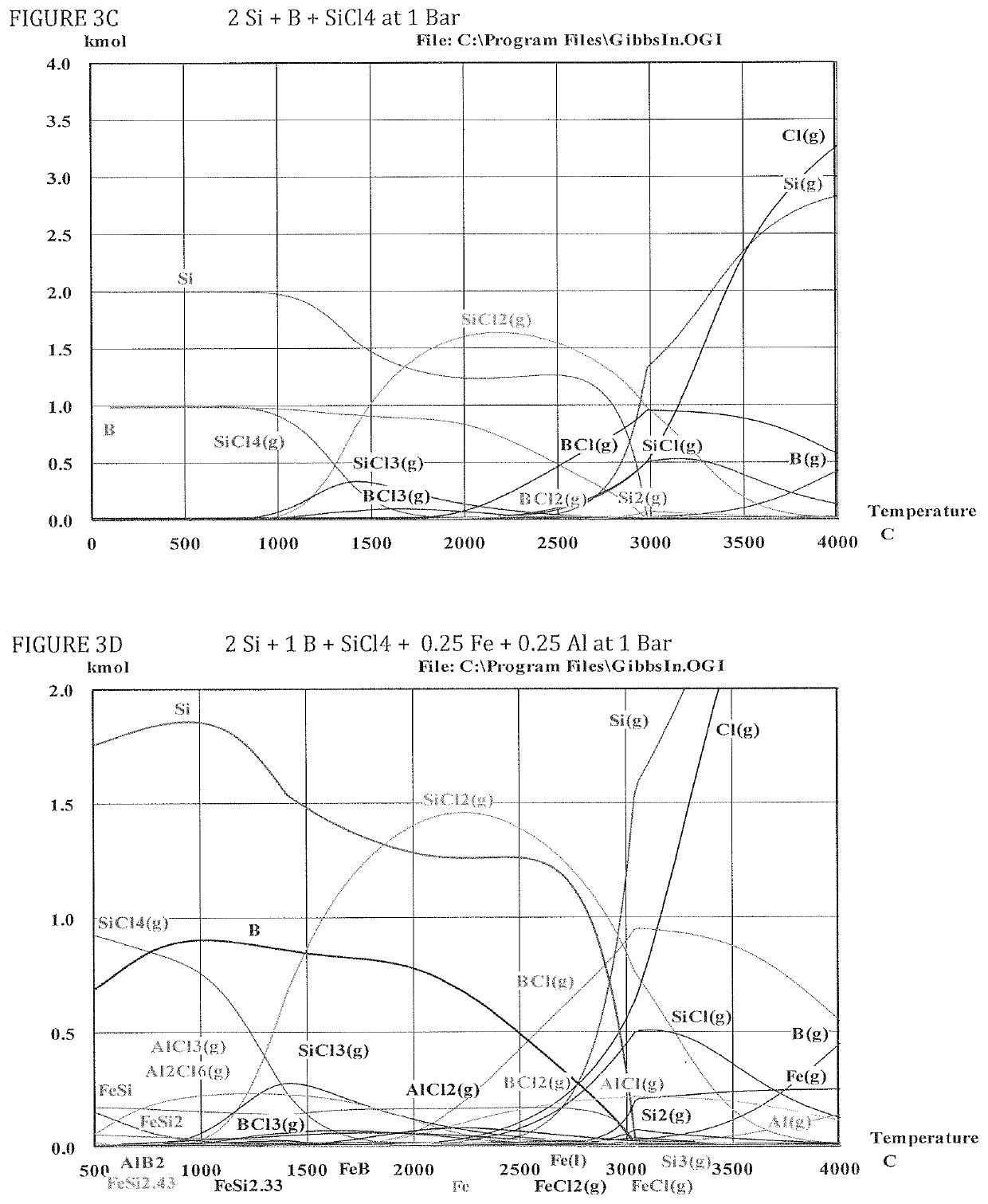 Energetics, compositions, manufacture and applications