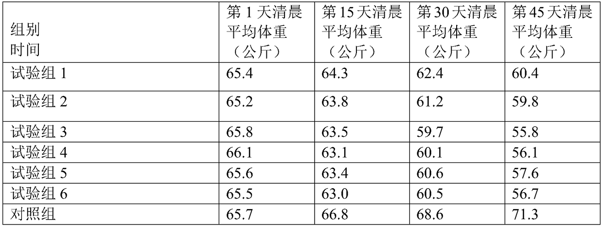 Fruit and vegetable composite yam powder medicinal granules and processing method thereof