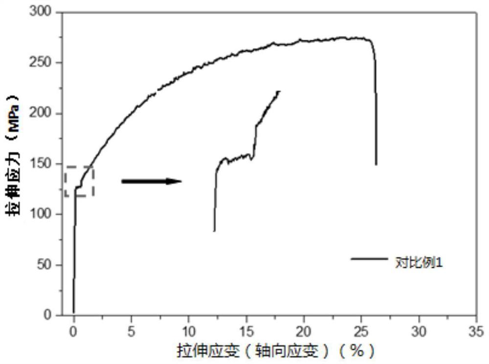 High-forming baking-resistant 5xxx series aluminum alloy plate and preparation method thereof