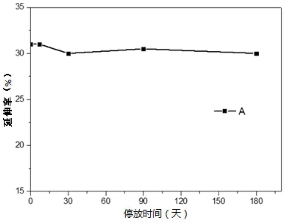 High-forming baking-resistant 5xxx series aluminum alloy plate and preparation method thereof