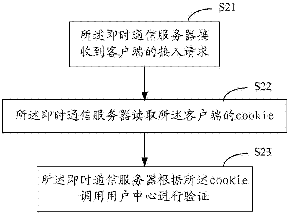 Method, server and system for maintaining instant communication session continuity