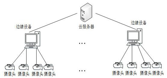 Data security processing method and system