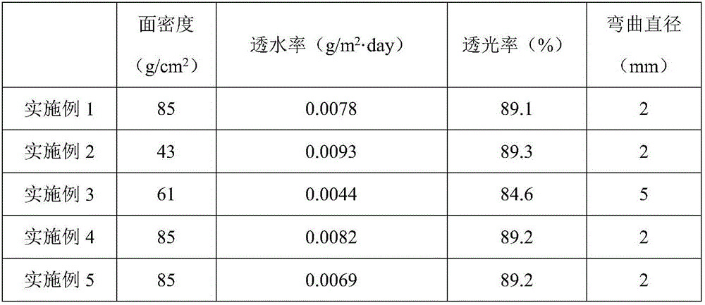 Flexible solar cell packaging multilayer composite film and application thereof