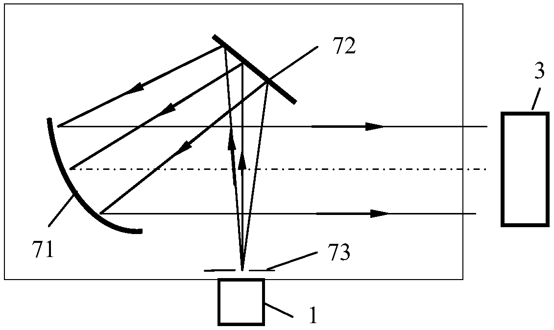 Spectral transmittance testing device and method for large-caliber collimator